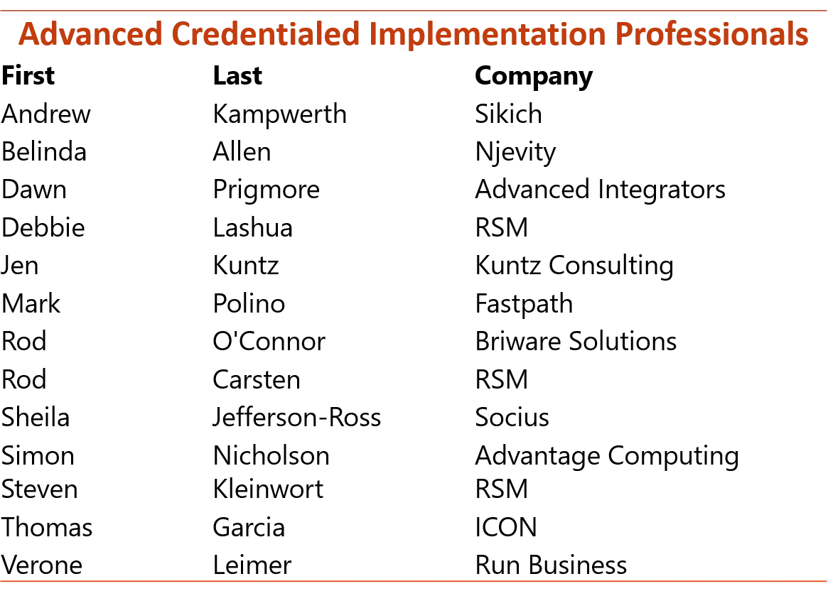 advanced-cred-implemtation-professionals