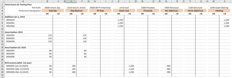 Post-retirement data set for my asset group