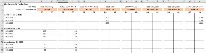 Pre-retirement data for my assets