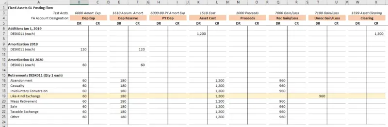 Post-retirement results