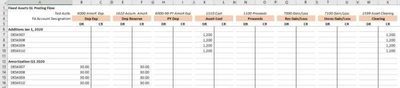 2020 asset pre-retirement