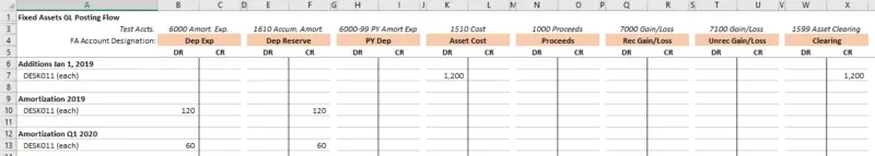 2019 assets pre-retirement