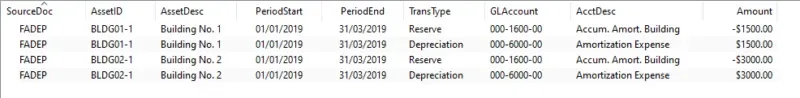 Q1 depreciation results