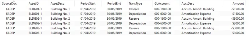 Q2 depreciation