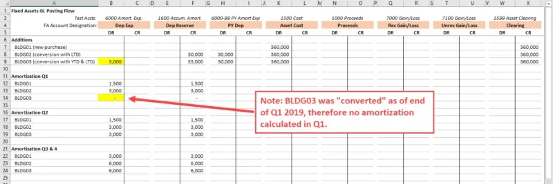End of 2019 Asset view by GL account