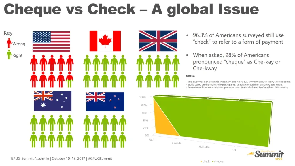 Opening Session Cheque vs. Check slide