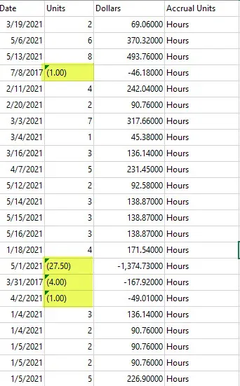 Snipped from Excel of the issue. The Units column shows some values right justified, which Excel recognized as numeric, while other values that contained negatives were exported as string values.