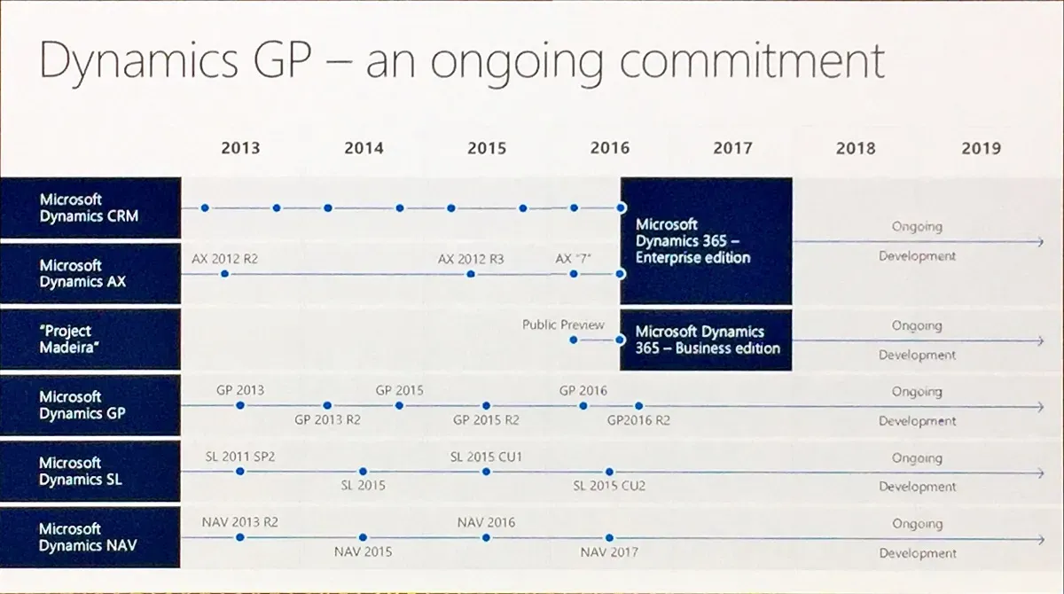 Product rebranding (slide)