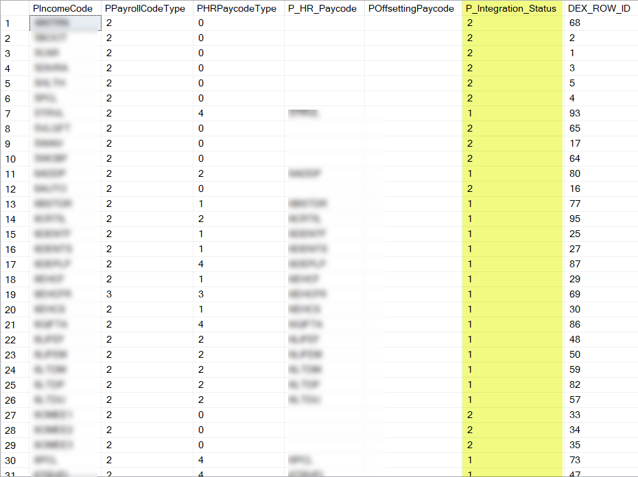 SQL query result shows a list of CPY codes, some with and some without a corresponding HR code.
